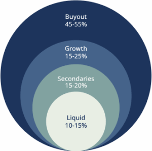 TPMFund Strategy Allocations Illustration